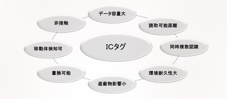 ic-tag-reader-il01