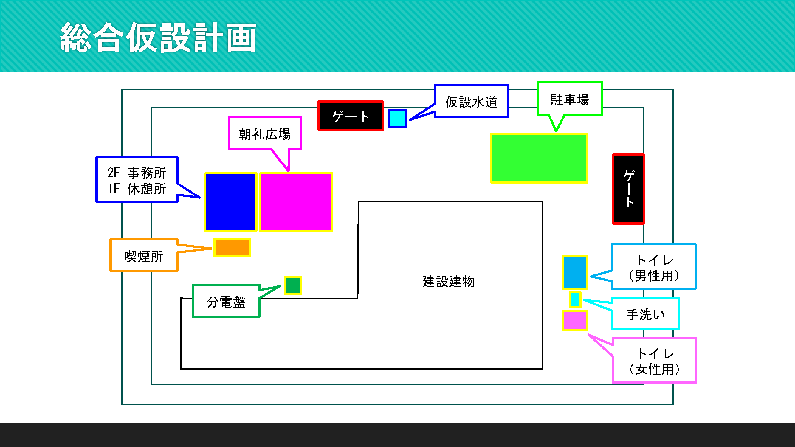 総合仮説計画
