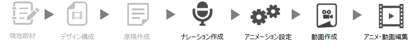 ベーシックプラン