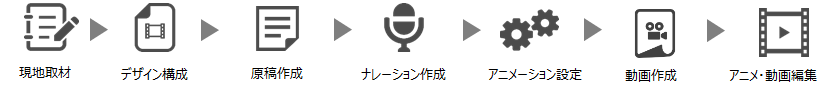 オーダープラン